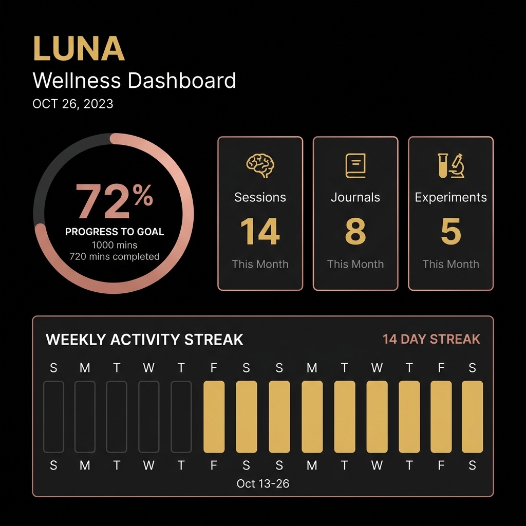 Dashboard preview