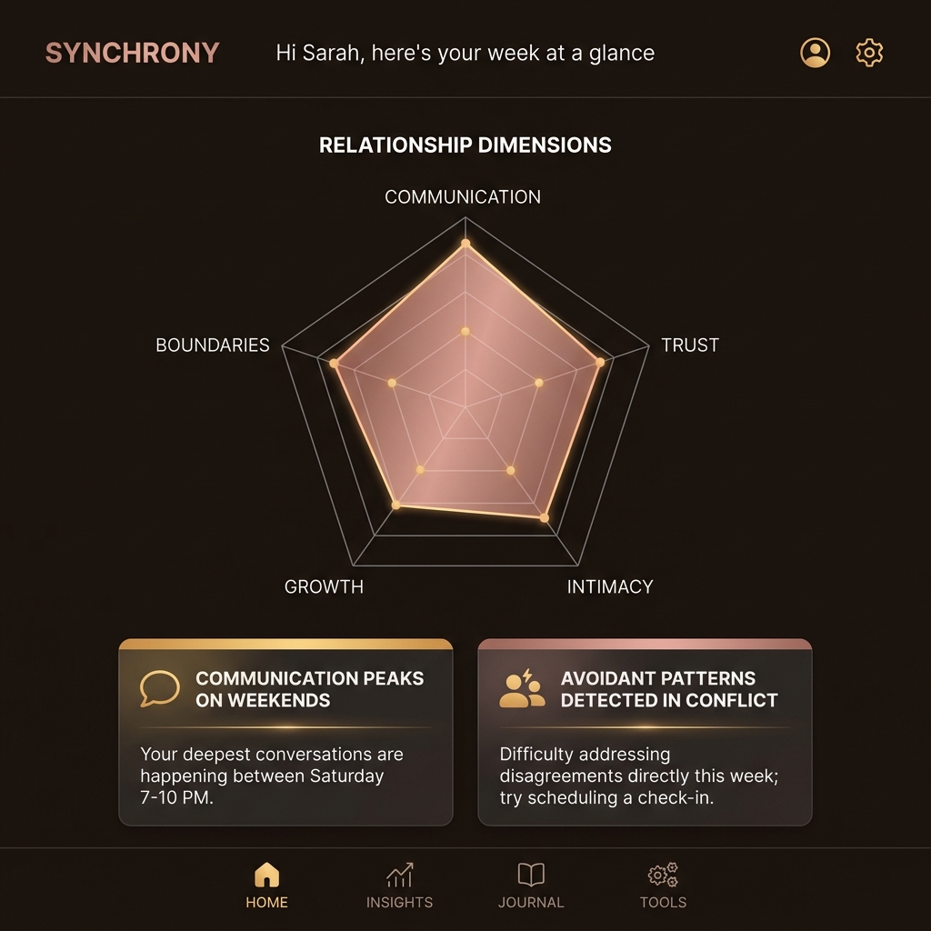Insights preview